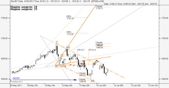 S&P,