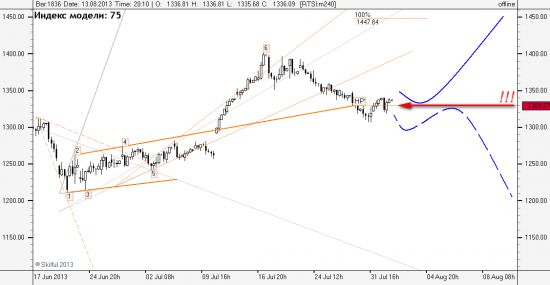 + AAPL