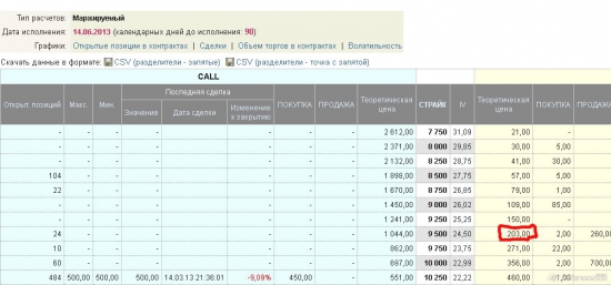 Где же правильная котировка теоретической цены опциона?