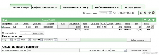 Где же правильная котировка теоретической цены опциона?