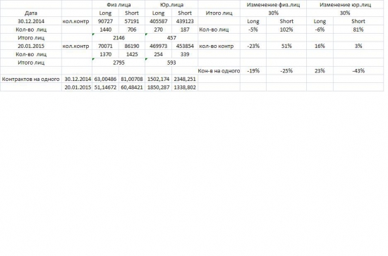 Изменение с 30 декабря по 20 января кол-во открытых позиций фючерс сбербанка.