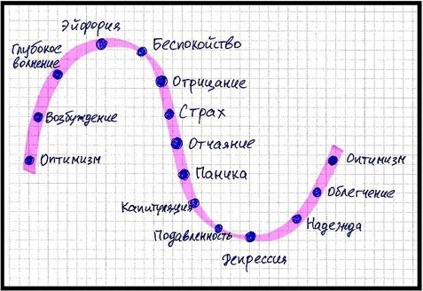 Все ли участники рынка так же эмоциональны как нам кажется?