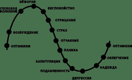 Почему не всем дано шортить хаи как Василию, коллеге олигарха?