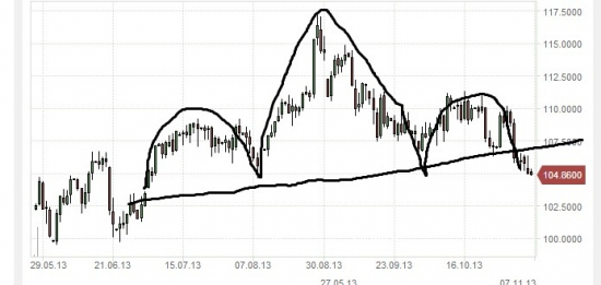 Нефть brent ситуация очень плохая...