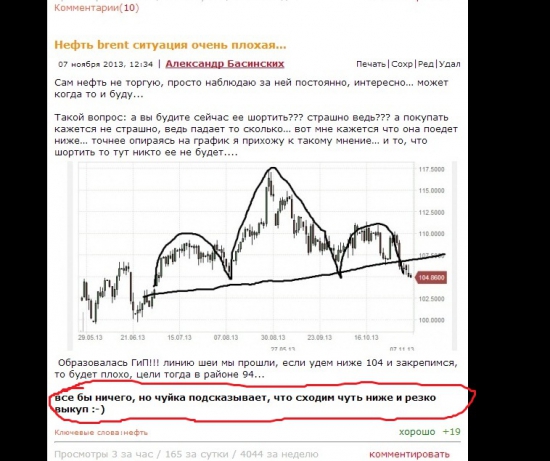 Нефть brent - вчерашние ощущения и текущая ситуация