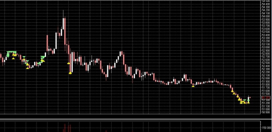 USDRUB он же Si