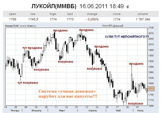 Индекс ММВБ куда дальше?