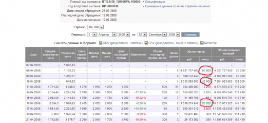 Самая знаменитая опционная сделка ФРРФ!!! (ну на сегодняшний день)