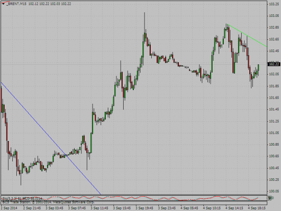 нефть идет к 104 возможно