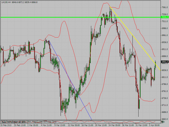 индекс ftse