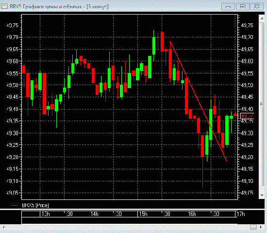 от миши ... нефть и 40 центов