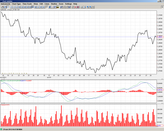 Ралли началось? (Евро/Доллар сейчас)