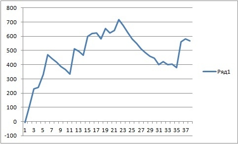 Эквити ТС за декабрь 2017