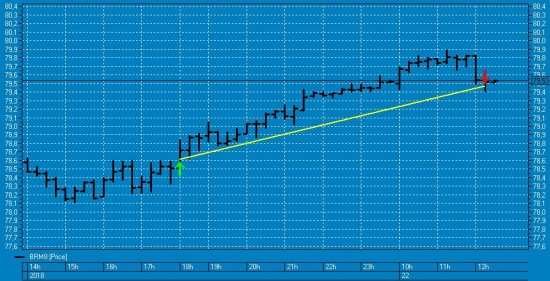 нефть трейд 22.05.18