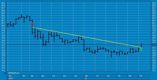 нефть трейд 23.05.18