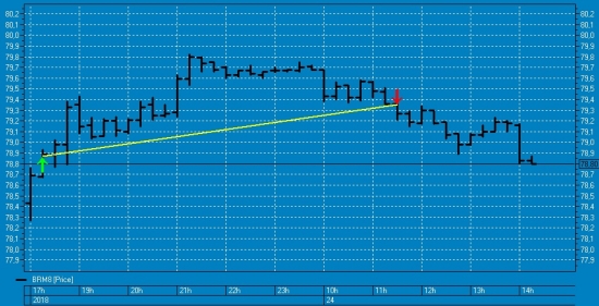 трейд нефть 24.05