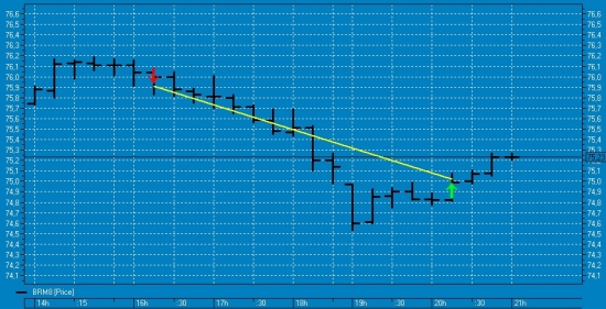 трейд нефть 25.05.18