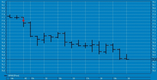 шорт нефти 01.06.18