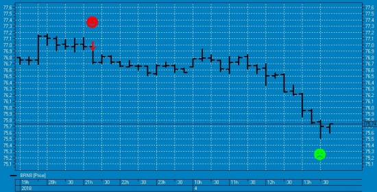 FullCup нефть шорт 04.06.18