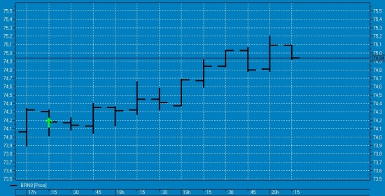 FullCup лонг нефти вечер 05.06.18