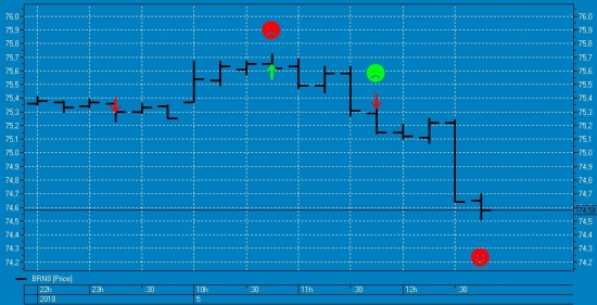 FullCup нефть сделки 05.06.18