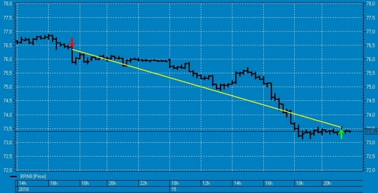 FullCup нефть ТС вишенка№6