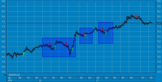 Сделкм ТС нефть FullCup 26...27.06.2018