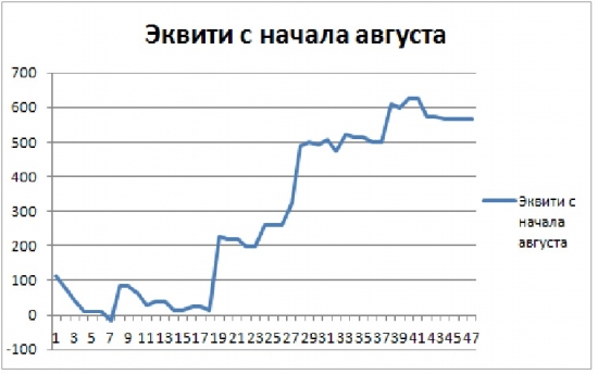 Торгуем нефтью вместе с FullCup 22.08.2018 (смартлаб)