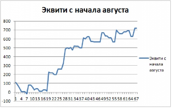 +100 шагов - это НЕ вишенка!