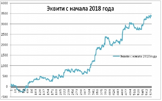 Итоги пятницы, месяца и лета!