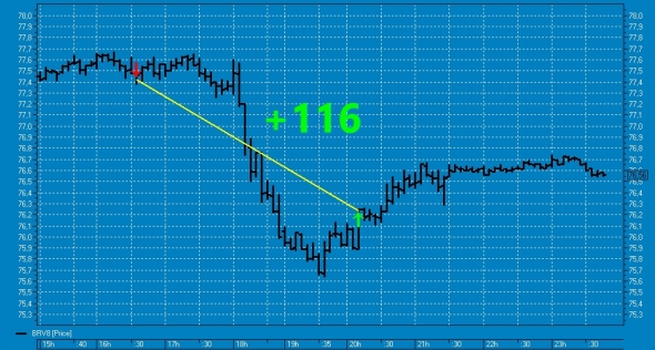 Вишенка № 24 на торт нефтяного профита ТС (смартлаб)