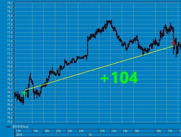 Вишенка № 25 на торт нефтяного профита ТС (смартлаб)