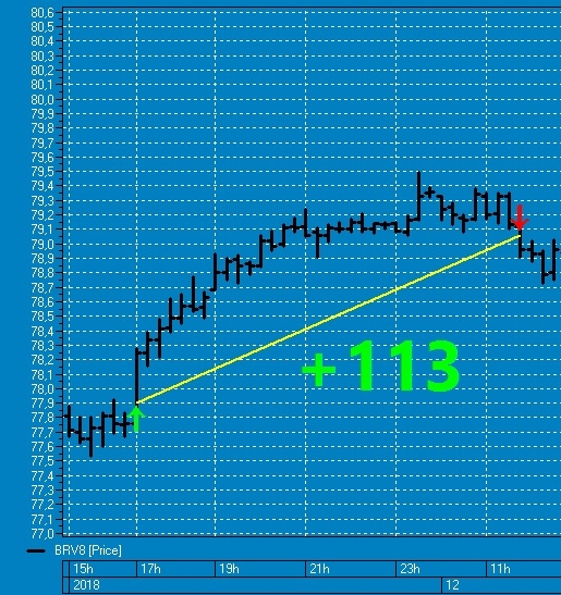 Вишенка № 26 на торт нефтяного профита ТС (смартлаб)