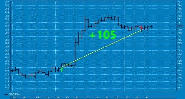 Вишенка № 27 на торт нефтяного профита ТС (смартлаб)