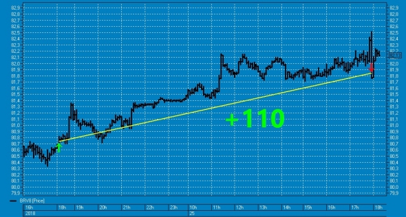 Вишенка № 28 на торт нефтяного профита ТС (смартлаб)