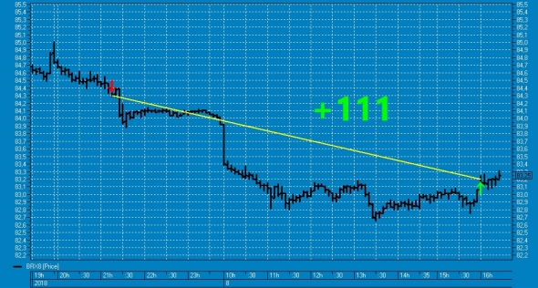 Вишенка № 30 на торт нефтяного профита ТС (смартлаб)