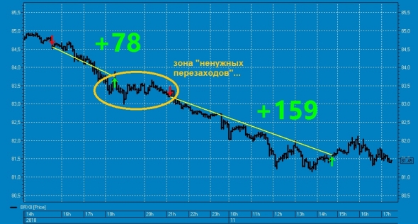 Вишенка № 31 на торт нефтяного профита ТС (смартлаб)