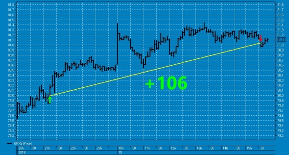 Вишенка № 32 на торт нефтяного профита ТС (смартлаб)