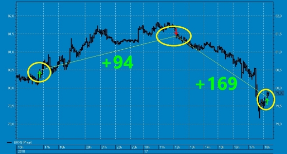 Вишенка № 33 на торт нефтяного профита ТС (смартлаб)