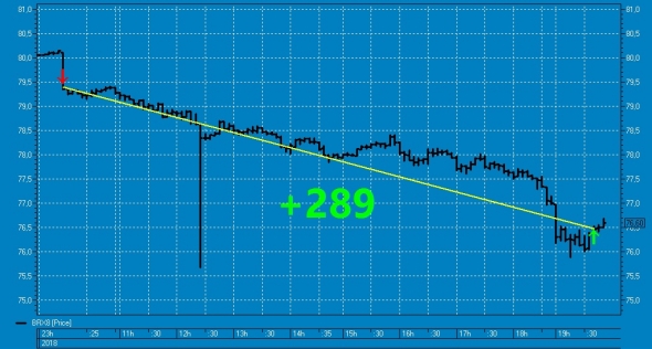 Вишенка № 34 на торт нефтяного профита ТС