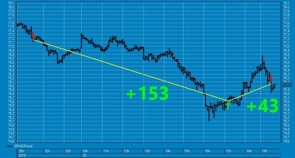 Вишенка № 35 на торт нефтяного профита ТС