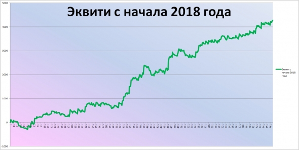 Итоги октября + с начала года. Торгуем нефтью вместе с FullCup 01.11.2018