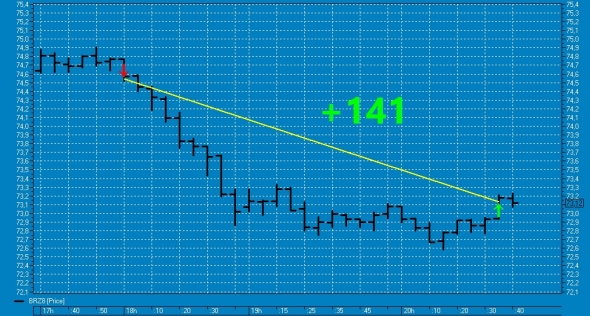 Вишенка № 36 и № 37 на торт нефтяного профита ТС