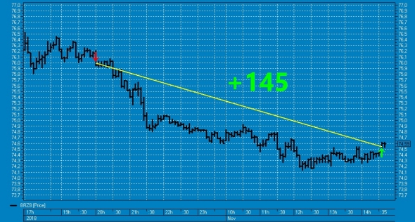 Вишенка № 36 и № 37 на торт нефтяного профита ТС