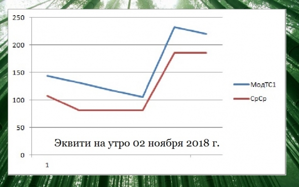 Вишенка № 36 и № 37 на торт нефтяного профита ТС