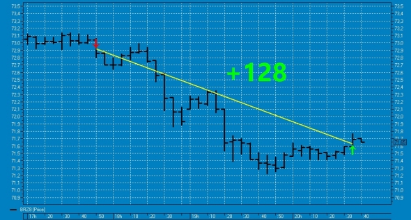 Вишенка № 38 на торт нефтяного профита ТС