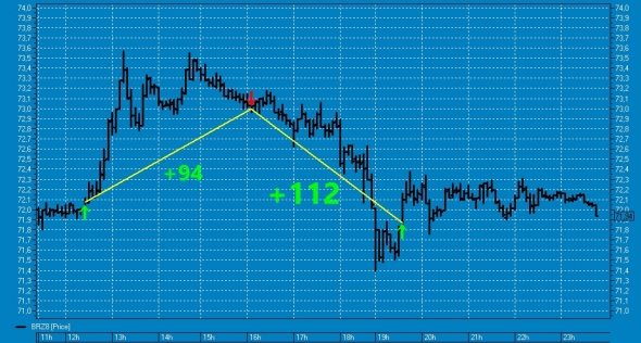 Вишенка № 39 на торт нефтяного профита ТС