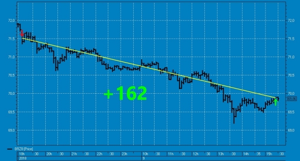 Вишенка № 40 на торт нефтяного профита ТС