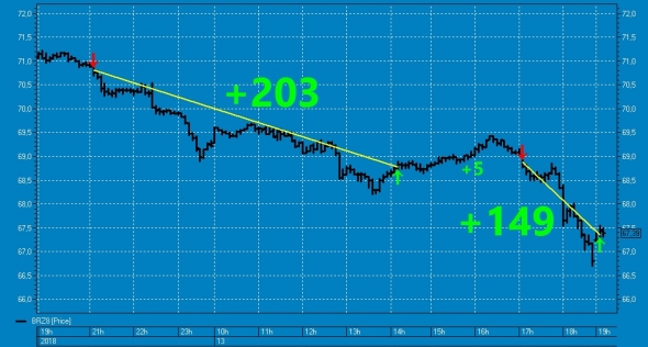 Вишенка № 41 и № 42 на торт нефтяного профита ТС.