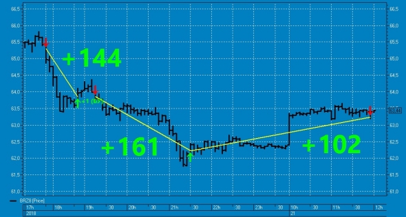 Вишенка № 45 на торт нефтяного профита ТС.